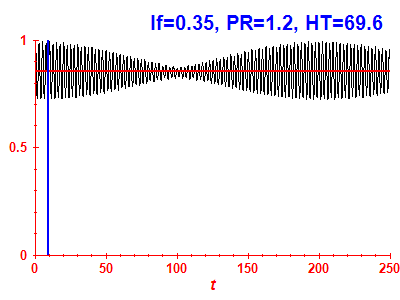 Survival probability